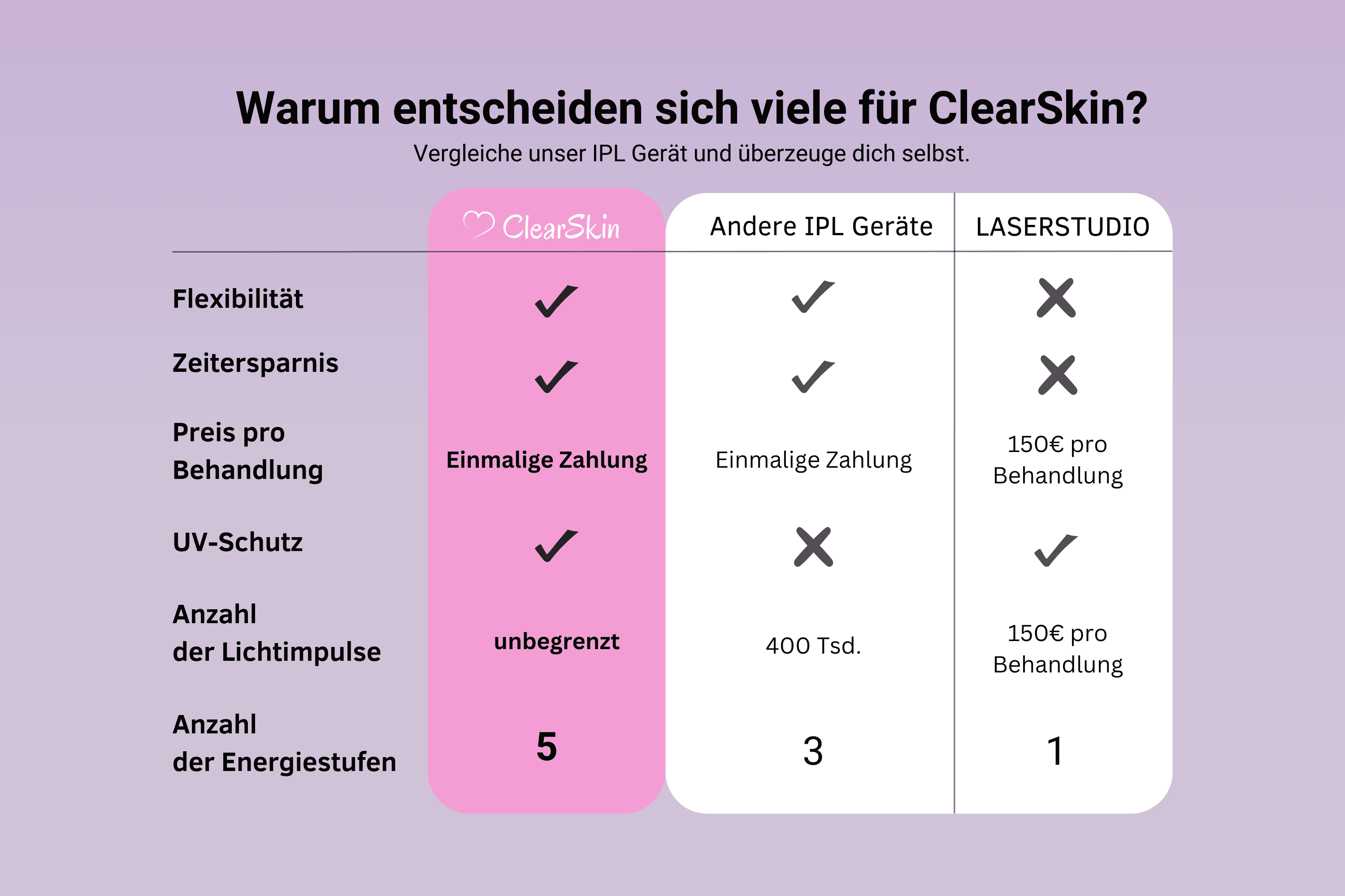 ClearSkin® IPL Haarentfernung